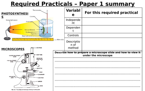 Required Practicals Summary Sheet (AQA COMBINED SCIENCE BIOLOGY, PAPER 1)