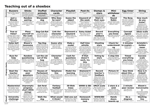 99 lesson tasks from 10 objects for any subject - Teaching & Learning idea