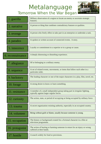 Tomorrow, When the War Began - Metalanguage