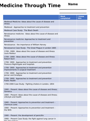 Medicine through time , 1250-present