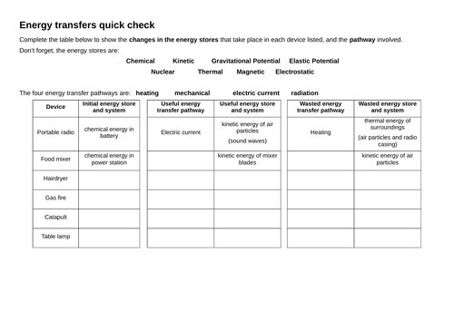 GCSE Science - energy transfers and pathways