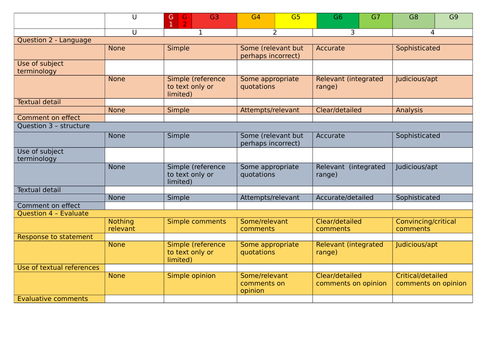 AQA English Language Paper 1 and Paper 2 Diagnostic Mark Scheme