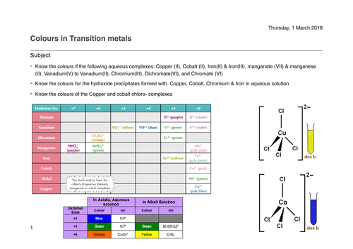 Colours In Transition Metals Teaching Resources