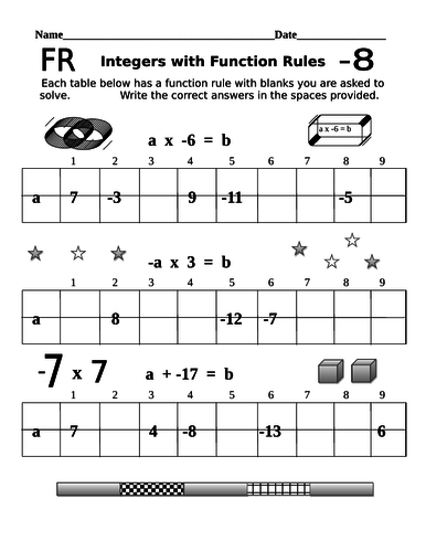 Integers with Function Rules (99 Examples - All Operations)