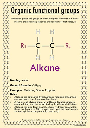 Organic chemistry functional groups posters fact-sheets