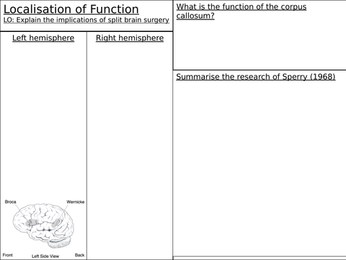 Lateralisation of the Brain