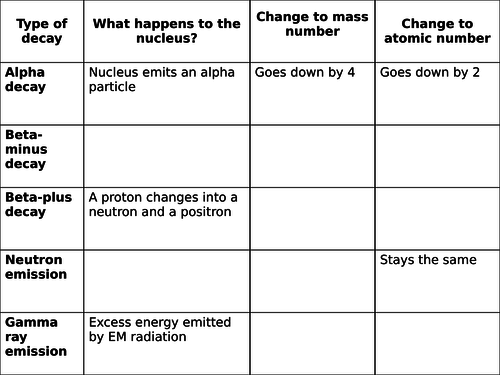 Nuclear Equations