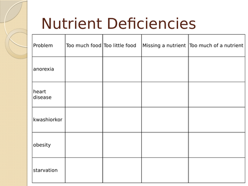 Nutrient Deficiencies