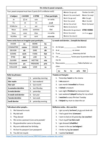 French GCSE past tense revision: passé composé key points and practice