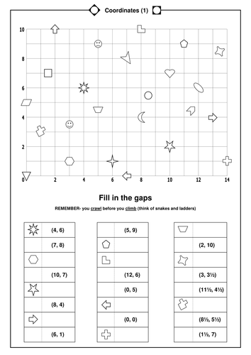 Coordinates resources - Year 2