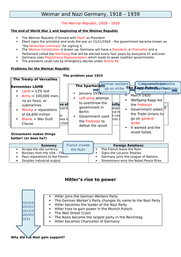 Weimar and Nazi Germany, 1918 - 1939