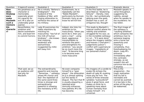 Macbeth whole-text revision plans