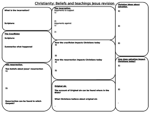 AQA Christianity Beliefs and Teachings revision maps