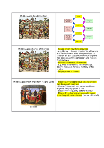 AQA History Power and the People revision cards