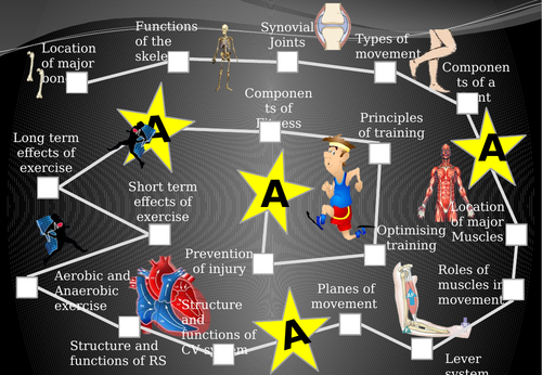 Visual PE  GCSE spec for students to use  (OCR)