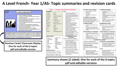 Revision/ summary sheets/cheat sheets/ Year 1/AS topics- A Level French