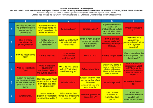 Biology Revision Mat: Disease & Bioenergetics