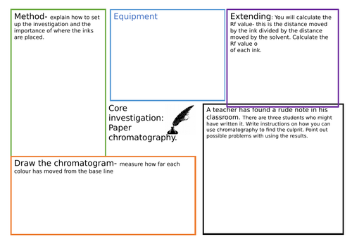 KS3 Investigation- Chromatography