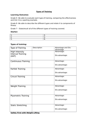 AQA GCSE PE TYPES OF TRAINING (New specification)