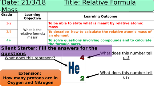 Relative Atomic + Formula Mass