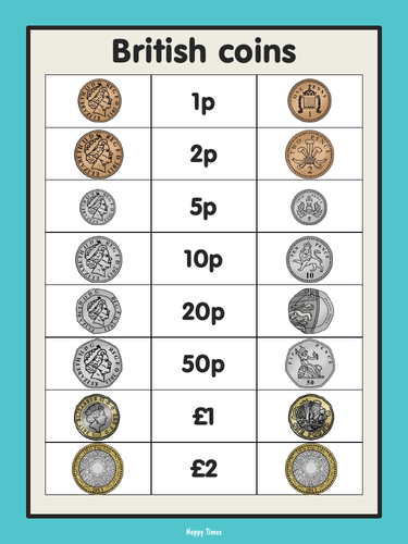 FREE UK Coins Poster British money Teaching Resources