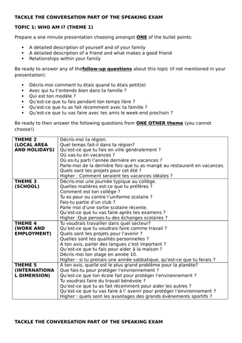 NEW GCSE FRENCH conversation part of speaking examination