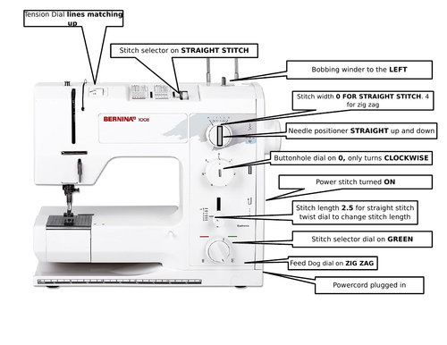 Guide to machine set up | Teaching Resources