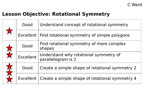 ROTATIONAL SYMMETRY GCSE FOUNDATION