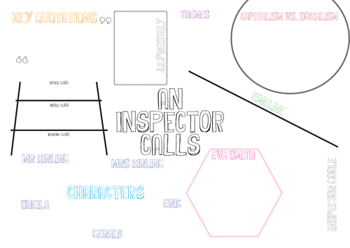 An Inspector Calls Revisions Maps