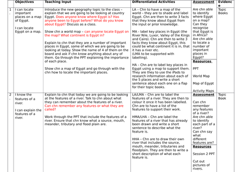 Egypt Geography Plan