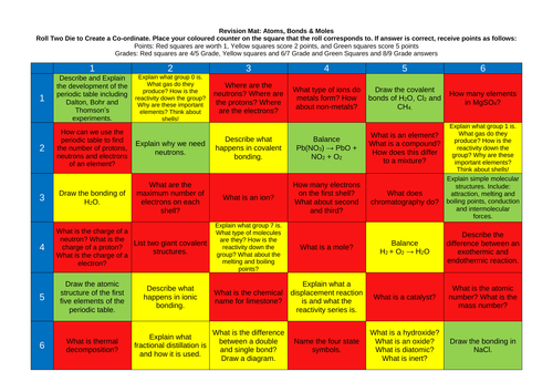 Chemistry Revision Mat: Atoms & Bonds