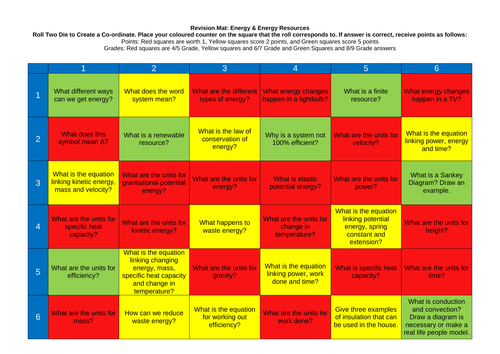 Physics Revision Mat: Energy & Resources