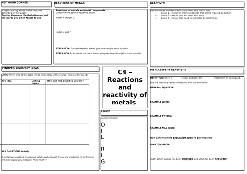 C4 - Reactivity of metals revision mat