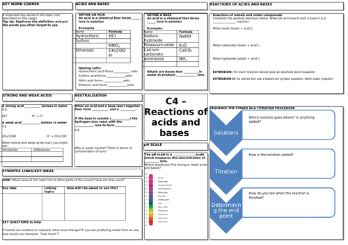 C4 - Acids and bases revision mat