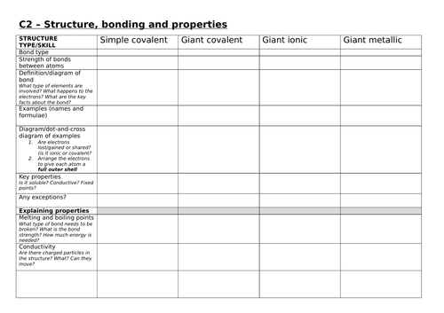 Bonding and structure overview