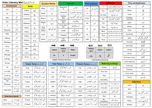 Urdu Literacy Mat for Reading and Writing