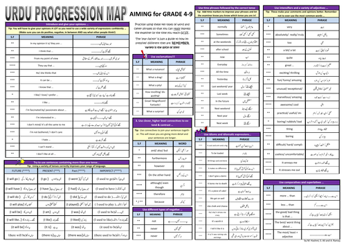 Urdu Progression map for Urdu