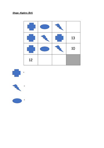 Shape Algebra Worksheets (4 levels) | Teaching Resources