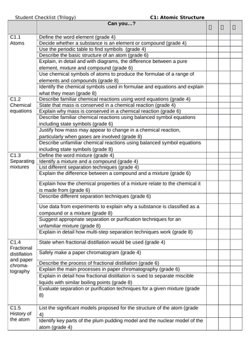 AQA Trilogy (Chemistry) 9-1 Student Checklists for Paper 1 Topics