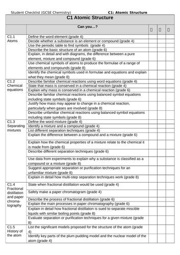 AQA GCSE Chemistry 9-1 Student Checklists for Paper 1 Topics