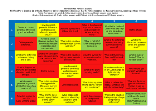 Physics Revision Mat: Particles at Work