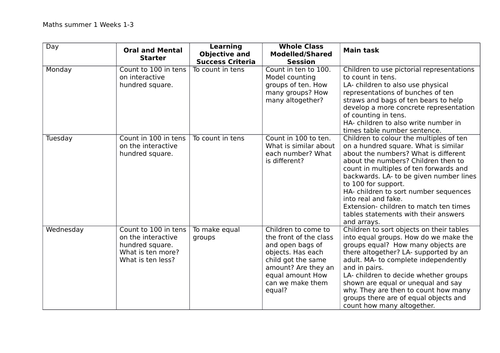 Year 1 Summer Block 1 Multiplication and Division Three week plan