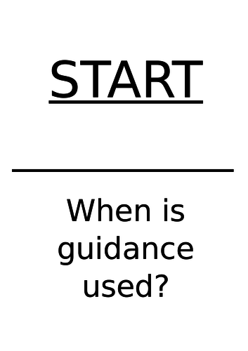 Guidance Dominoes - GCSE PE 2016 (compatible for all new specs - AQA, OCR, Edexcel)
