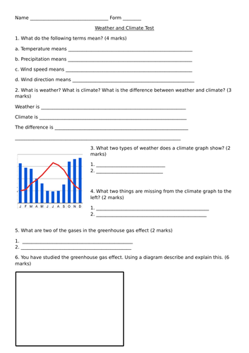 Weather and Climate assessment