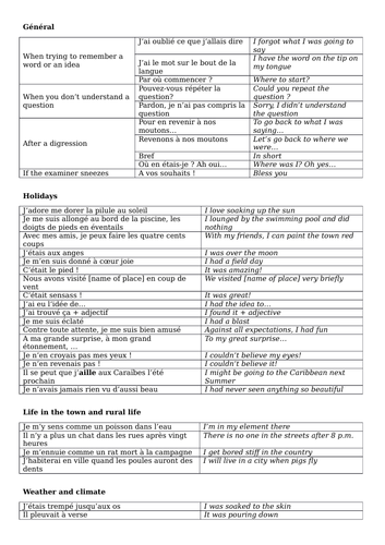 Gcse French Writing Wow Phrases Idiomatic Expressions To Improve Your Writing Teaching Resources