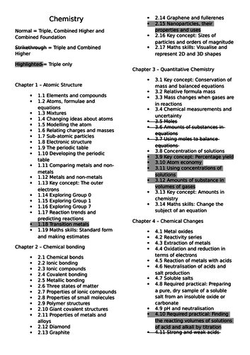 Chemistry Revision Checklist