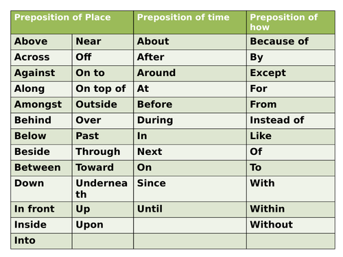 Expanded Noun Phrases - 3 lessons and activities