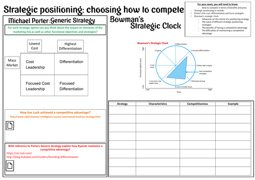 New A-Level Business: Year 2 Strategic Positioning Notes Sheet