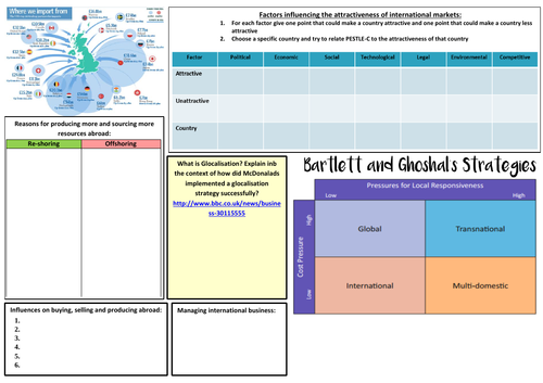 New A-Level Business: Year 2 Assessing Internationalisation