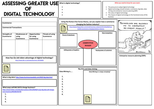 New A-Level Business: Year 2 Assessing the use of Technology Notes sheet and Activity